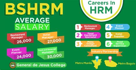 bshrm|College of Hospitality Management .